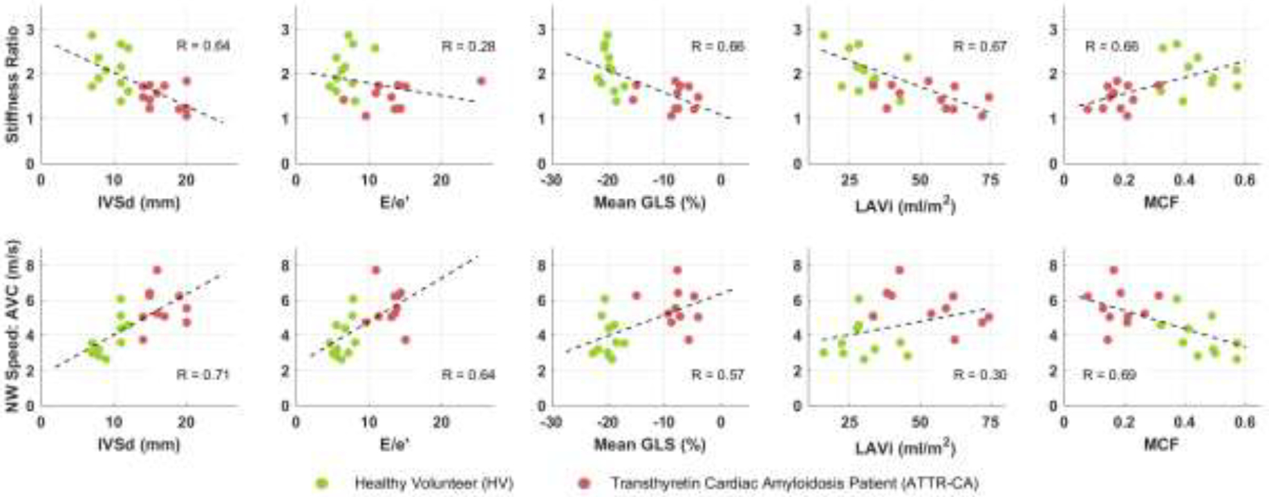 Figure 4: