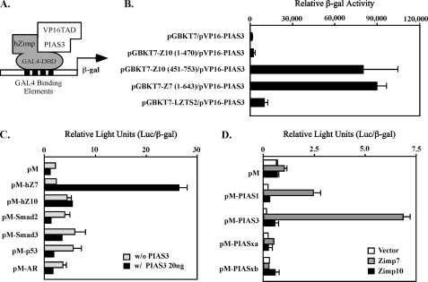 FIGURE 1.