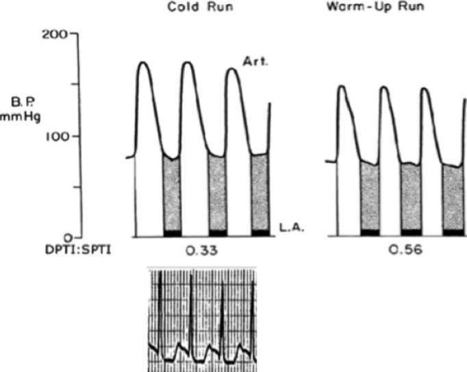 Figure 8.