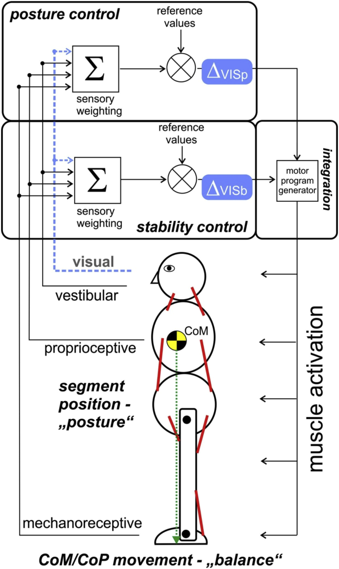 Figure 1