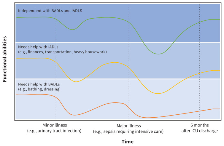 Figure 1: