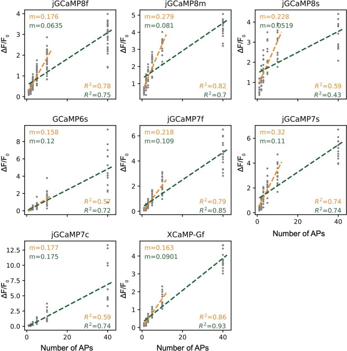 Extended Data Fig. 6