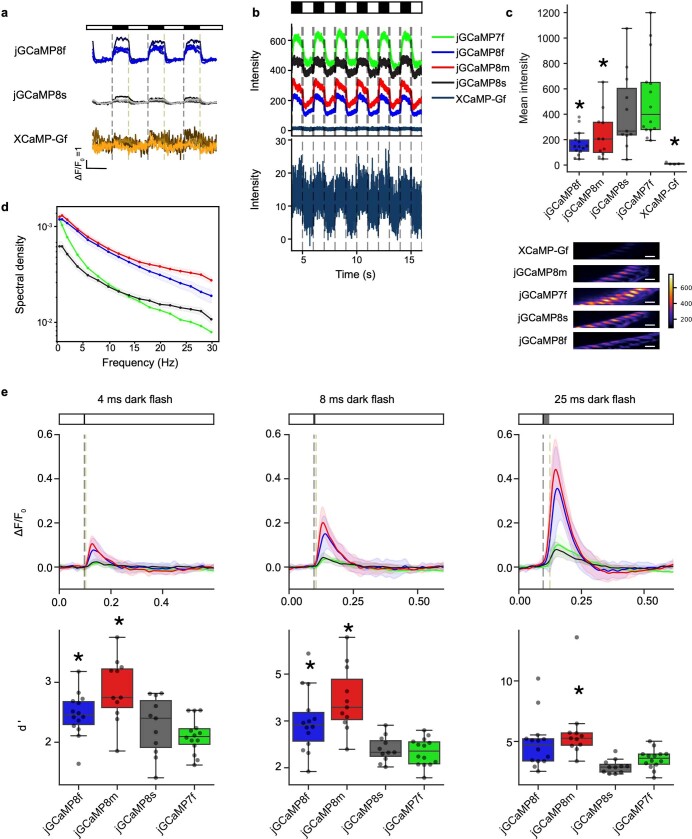 Extended Data Fig. 8