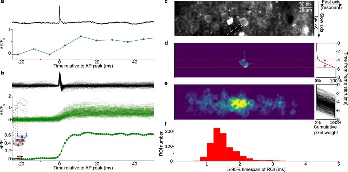 Extended Data Fig. 15