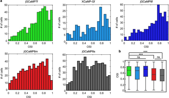 Extended Data Fig. 13