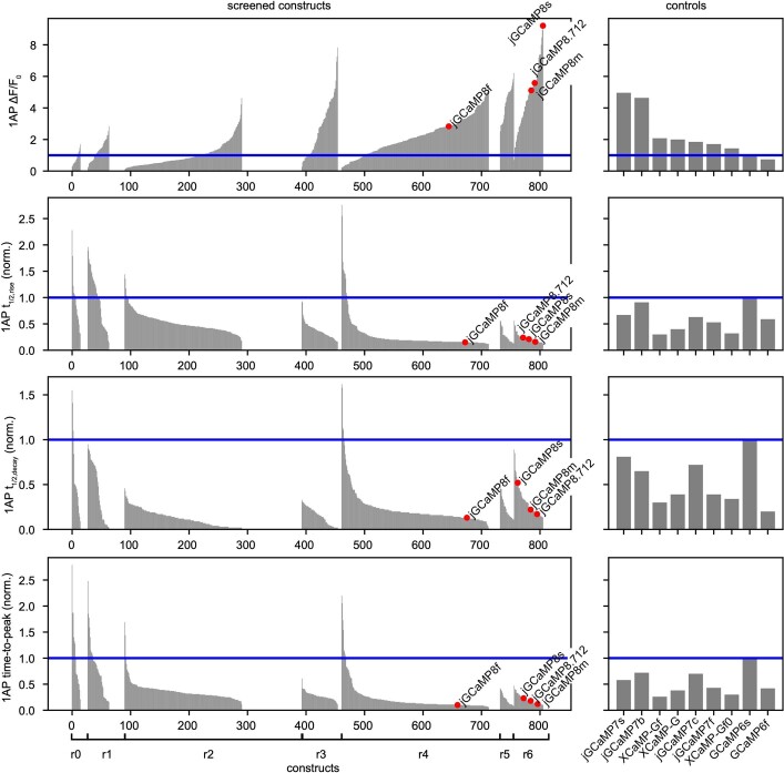 Extended Data Fig. 2