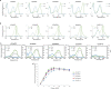 Extended Data Fig. 5