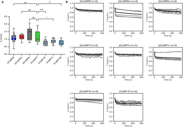 Extended Data Fig. 4