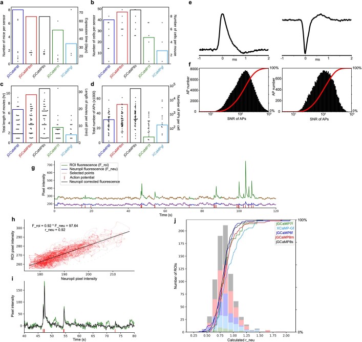 Extended Data Fig. 14