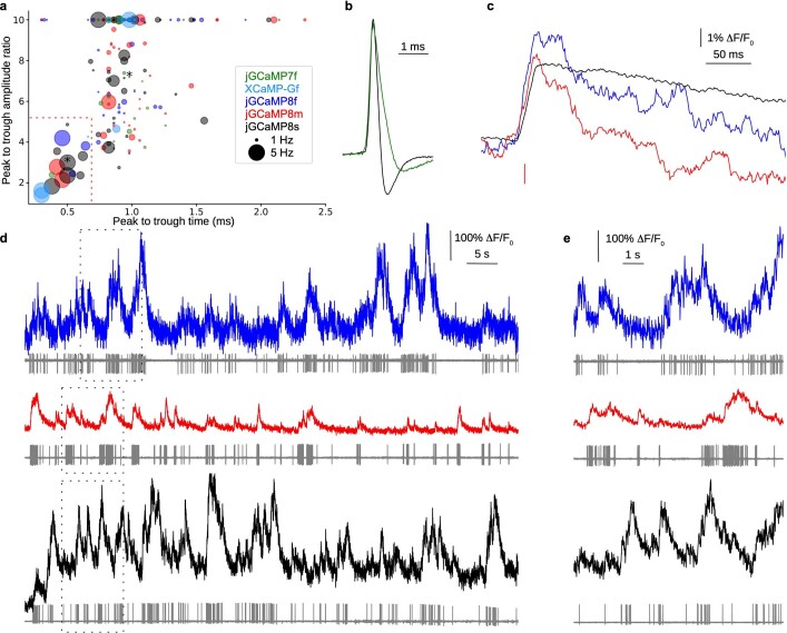 Extended Data Fig. 16