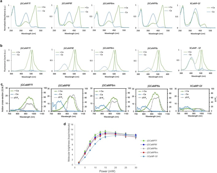 Extended Data Fig. 5