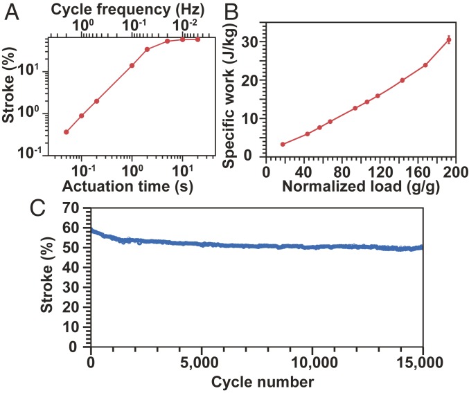 Fig. 3.