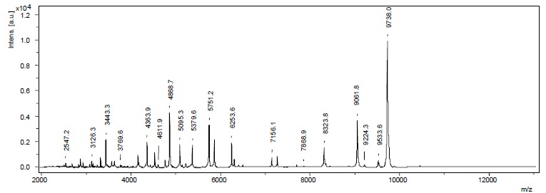 Fig. (1)