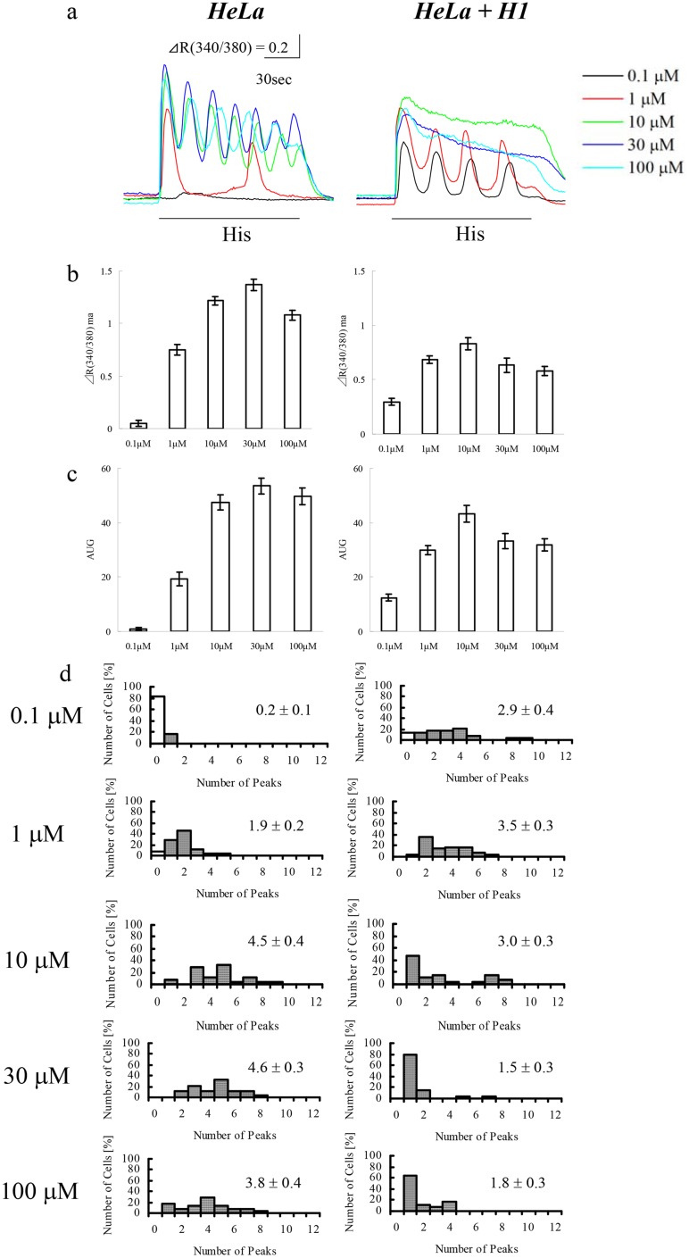 Fig 8