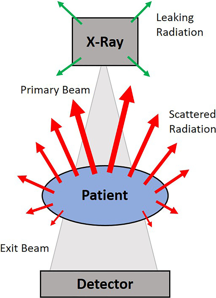 Figure 1.