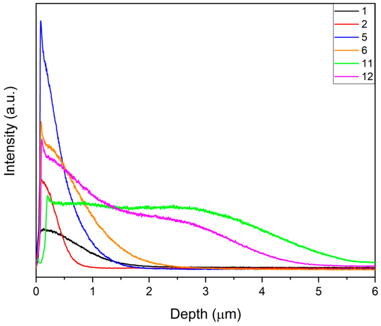 Figure 11