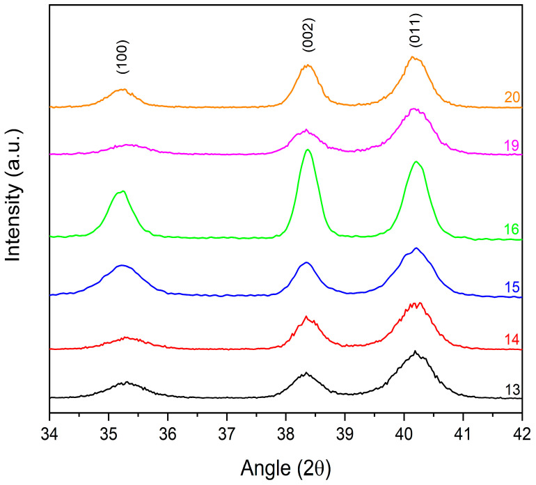 Figure 10