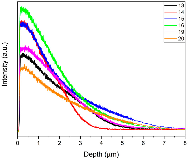 Figure 12