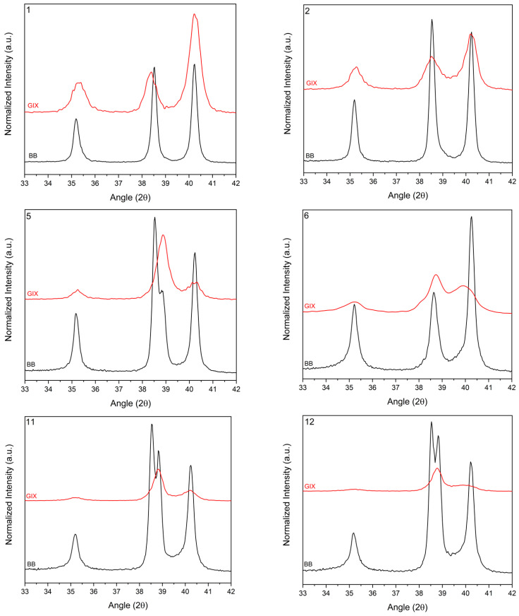 Figure 7