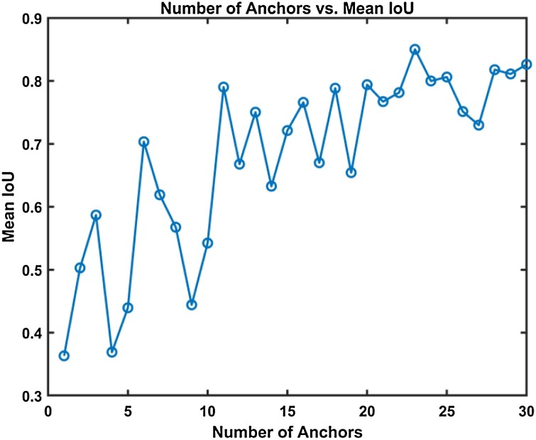 Fig. 6