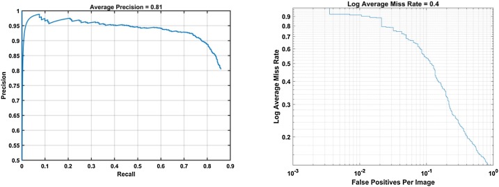 Fig. 10