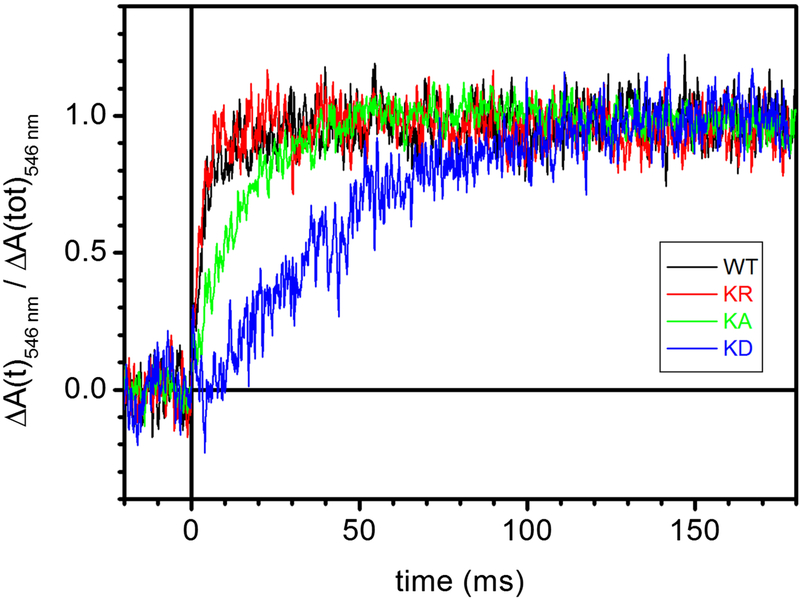 Figure 9.