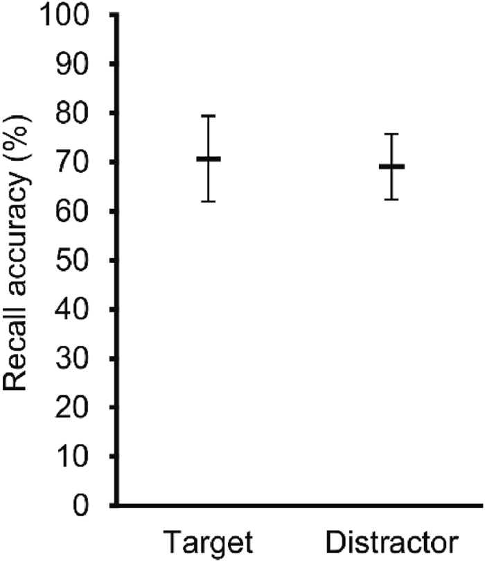 Fig. 6