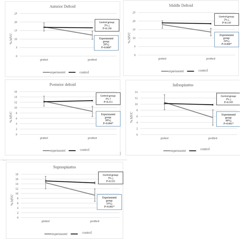 Efficacy of throwing exercise with TheraBand in male volleyball players