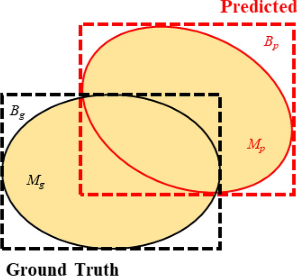 Fig. 5