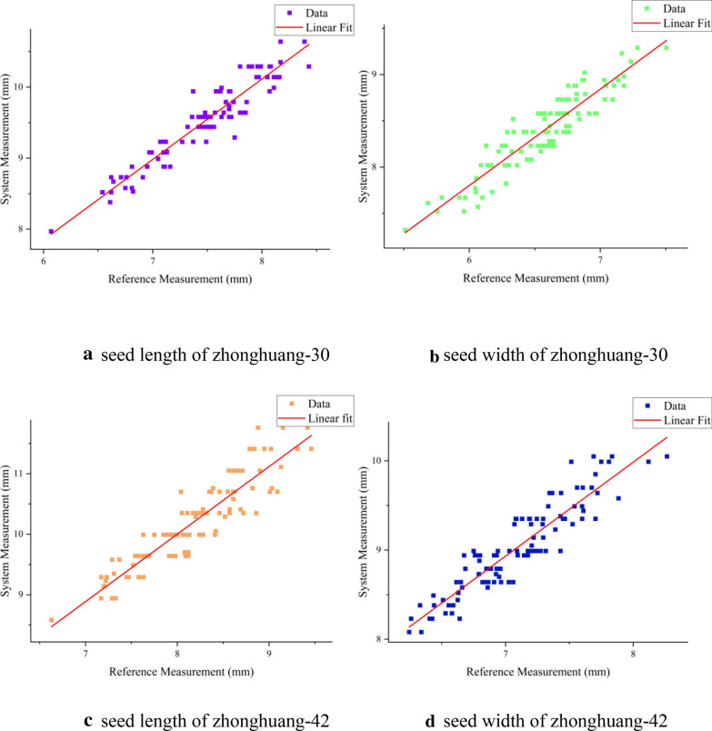 Fig. 13