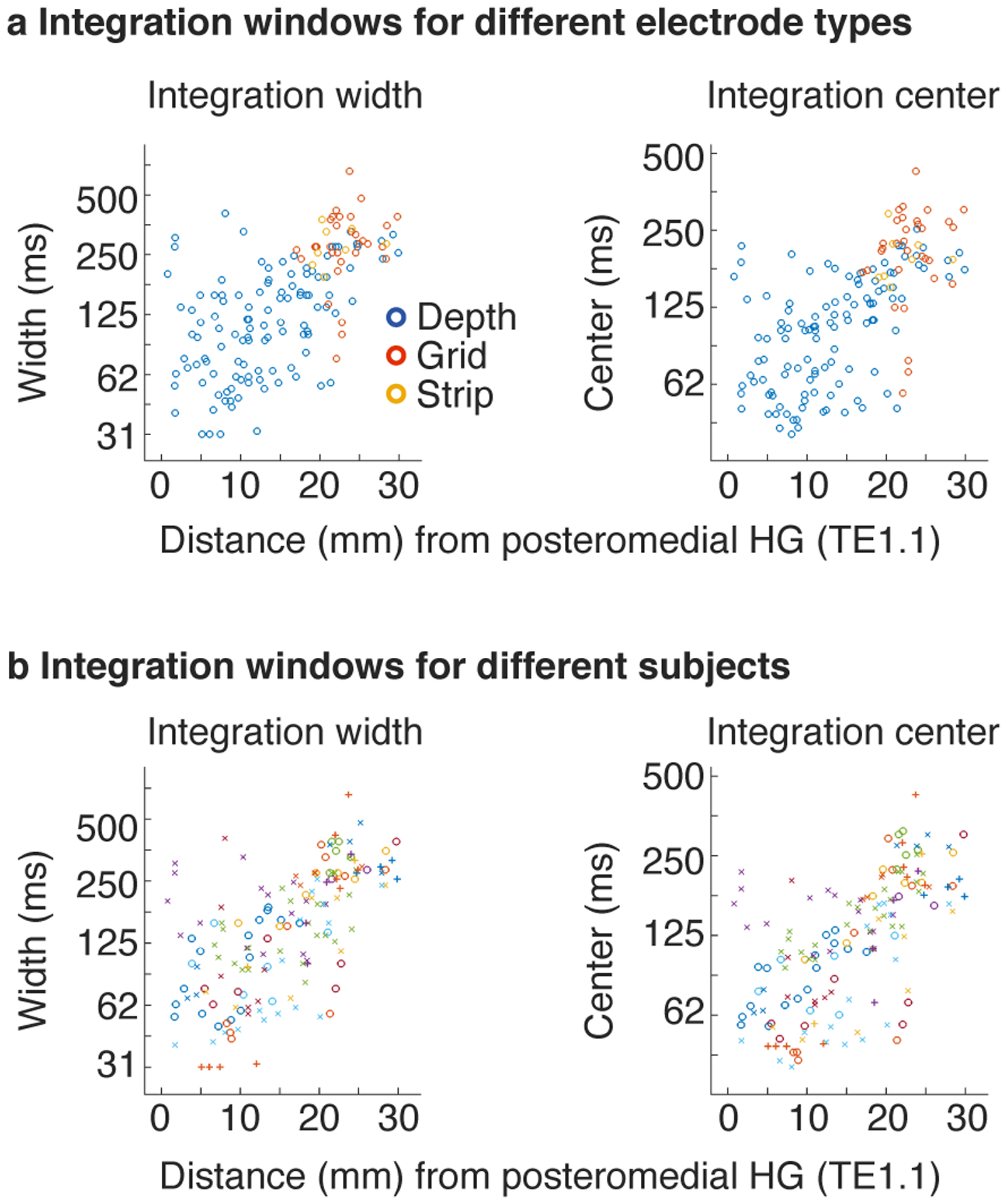 Extended Data Fig. 4