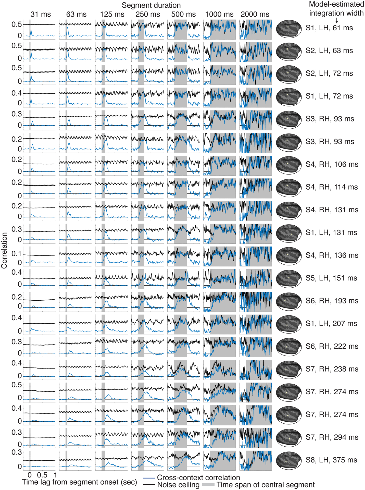 Extended Data Fig. 2