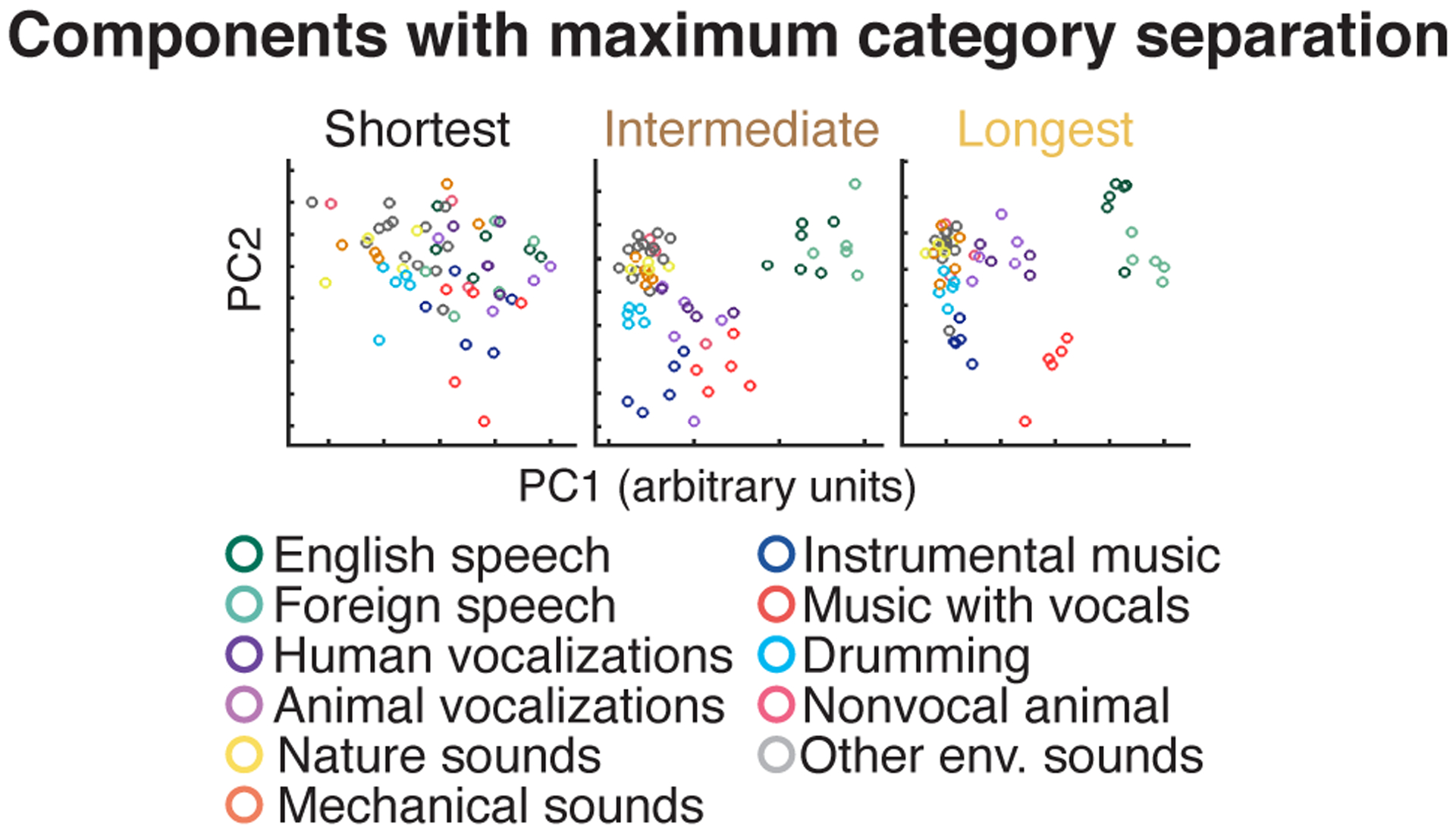 Extended Data Fig. 7