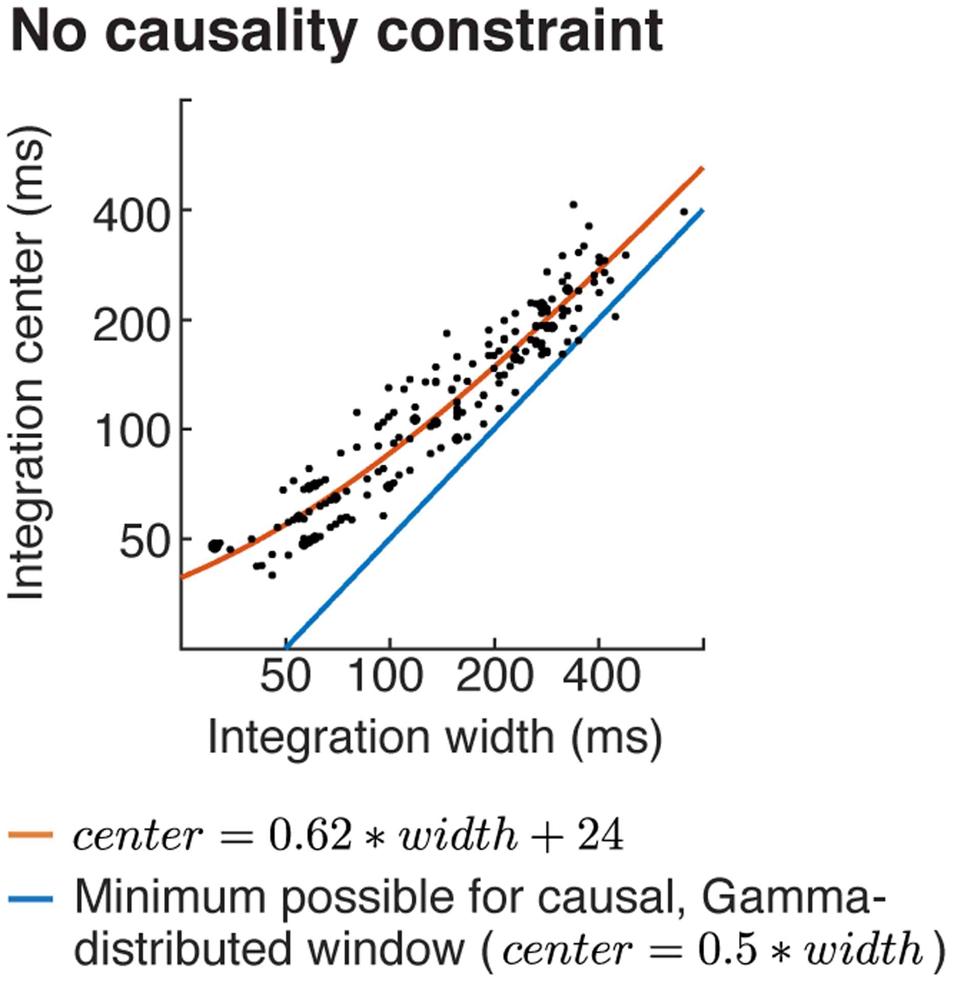 Extended Data Fig. 6