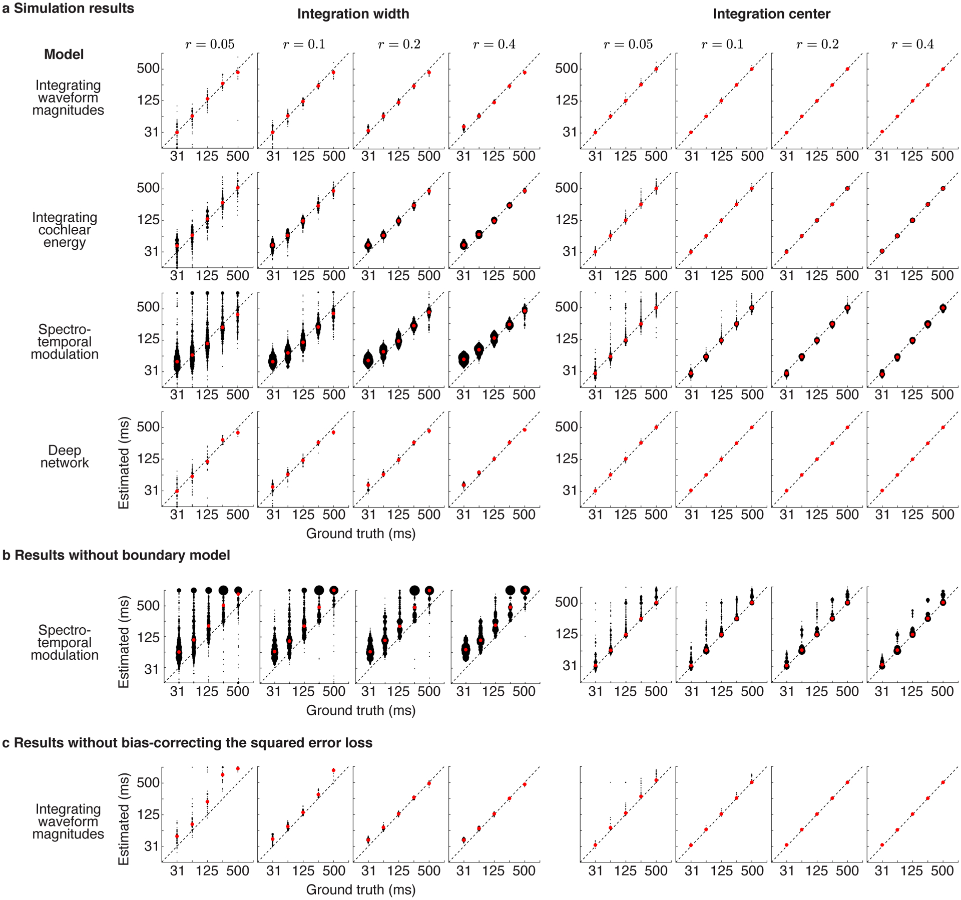 Extended Data Fig. 3