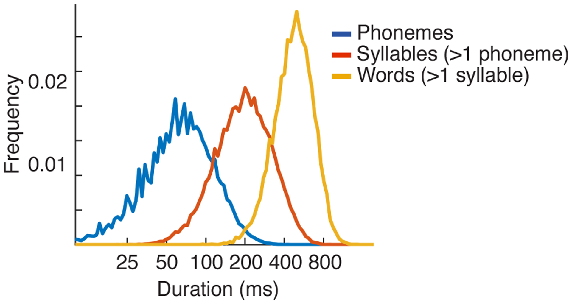 Extended Data Fig. 1