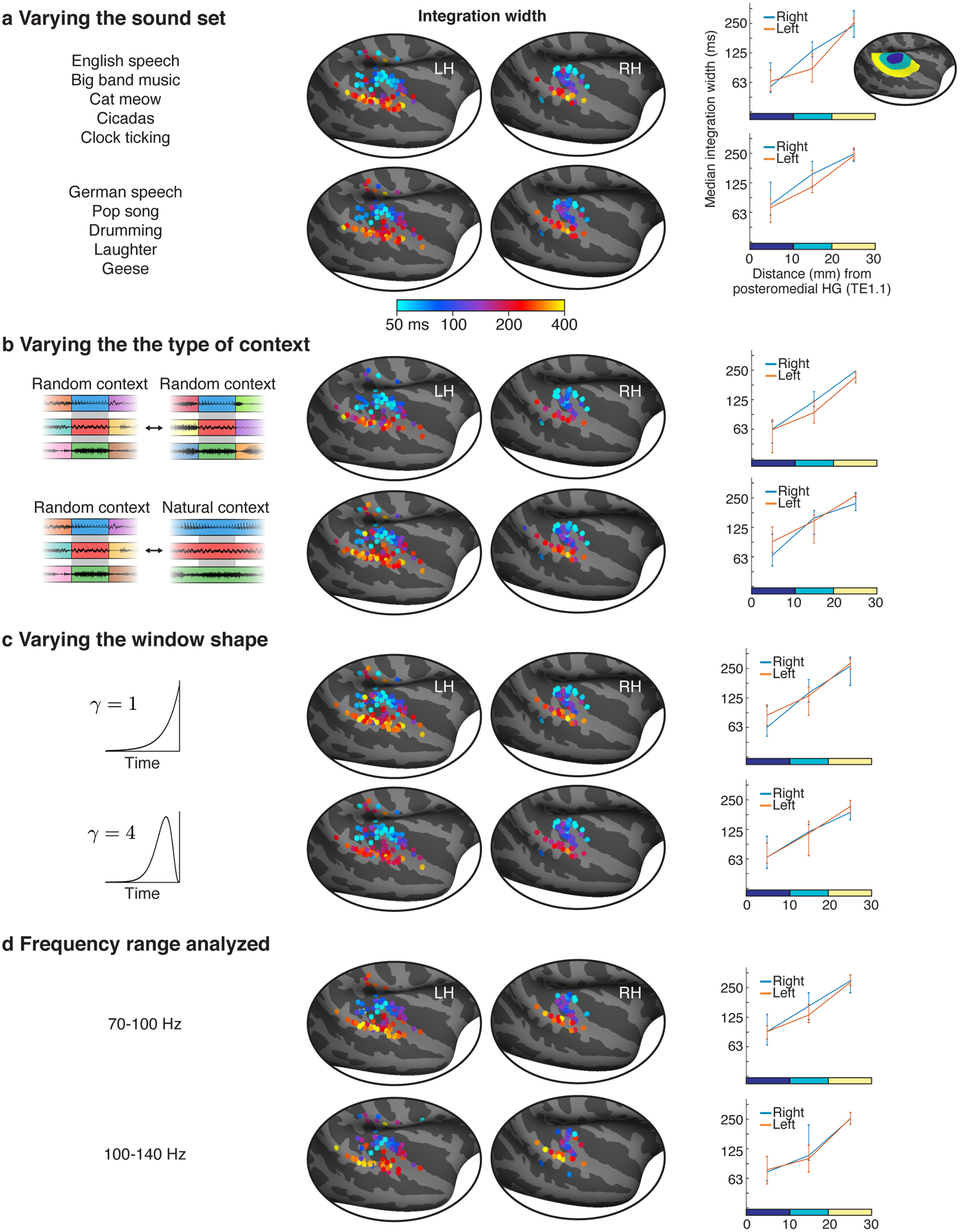 Extended Data Fig. 5