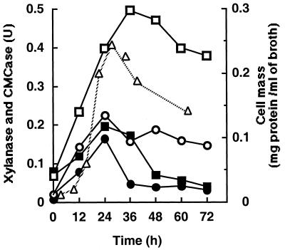 FIG. 1