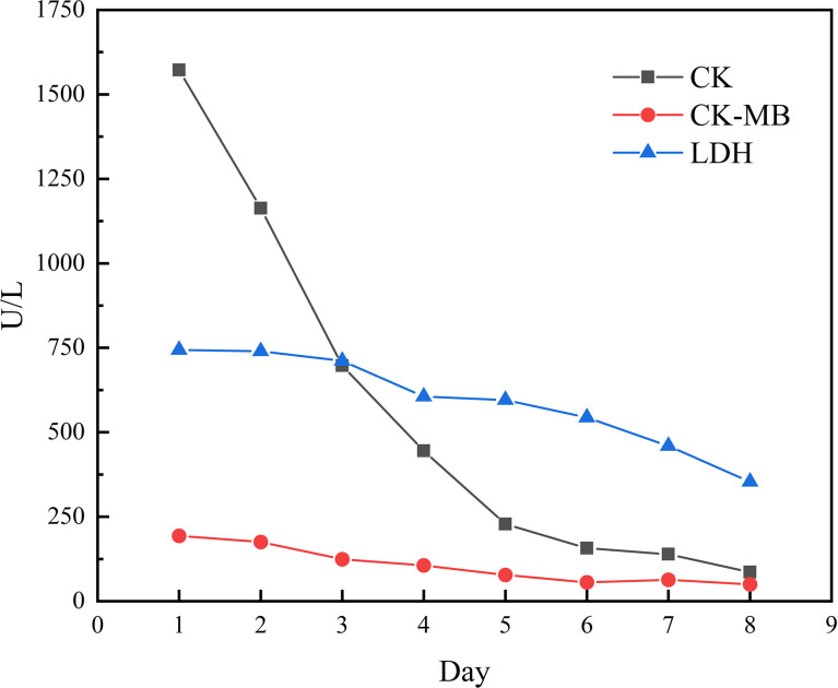 Figure 4