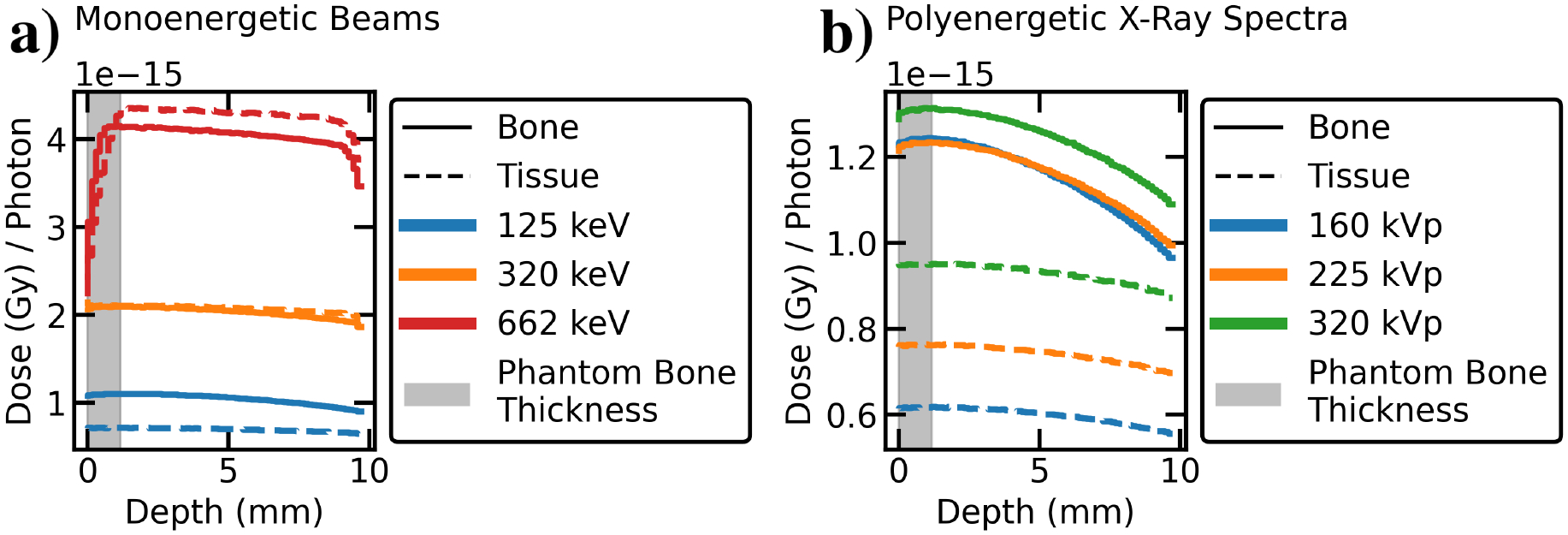 Figure 9.