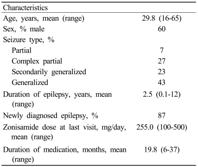 graphic file with name jcn-3-175-i001.jpg