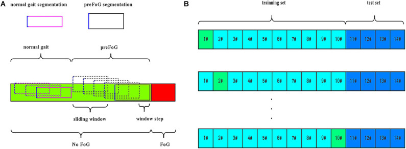 FIGURE 3