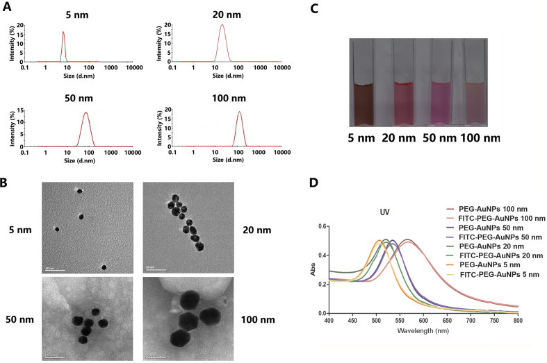 Fig. 1