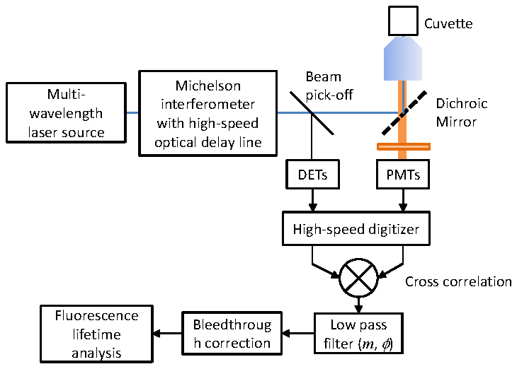 Fig. 4