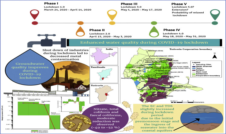 Unlabelled Image