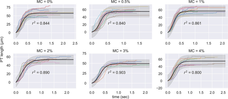 Figure 3—figure supplement 5.