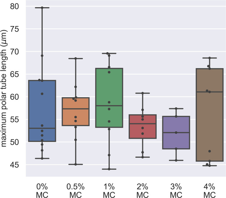 Figure 3—figure supplement 6.