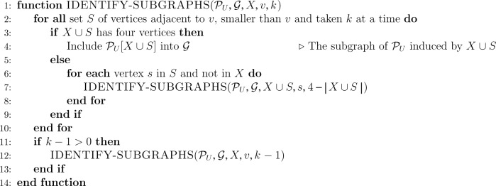 Figure 5