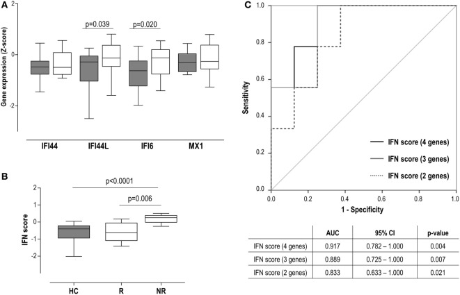 Figure 4