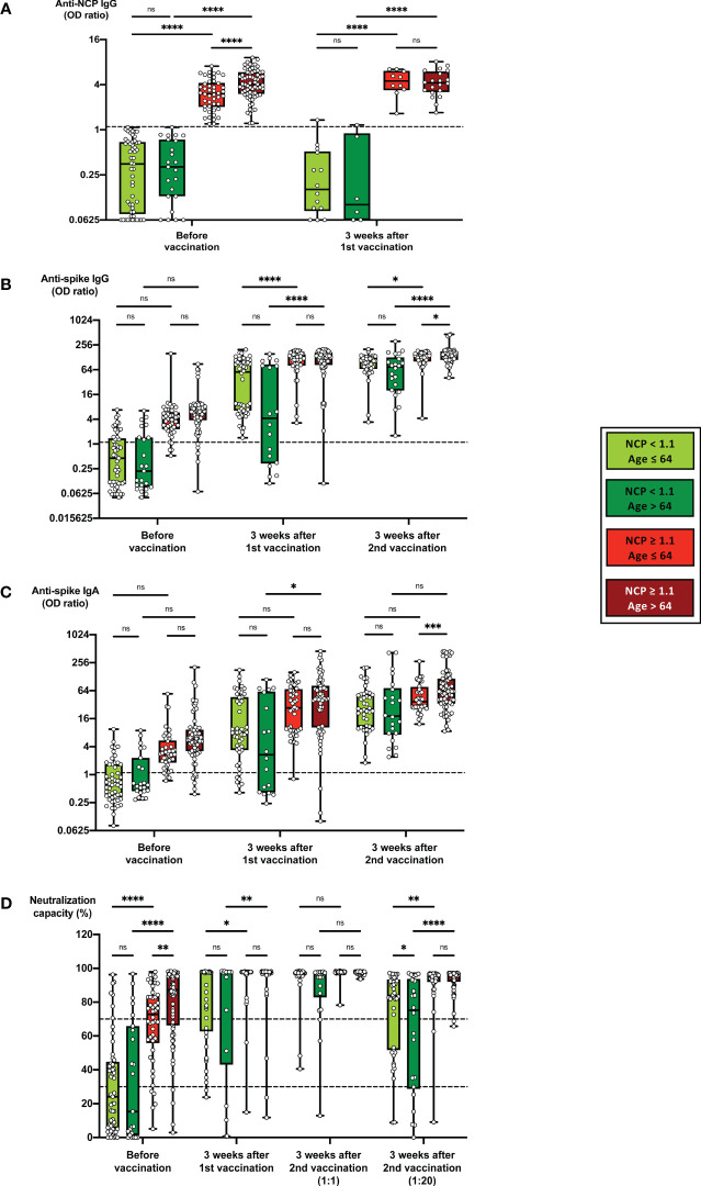 Figure 4